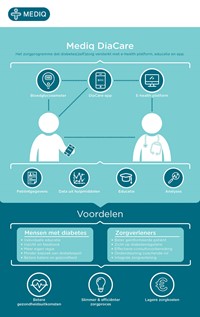 Mediq DiaCare infographic.jpg
